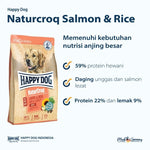 Load image into Gallery viewer, Naturcroq Salmon & Rice 11kg