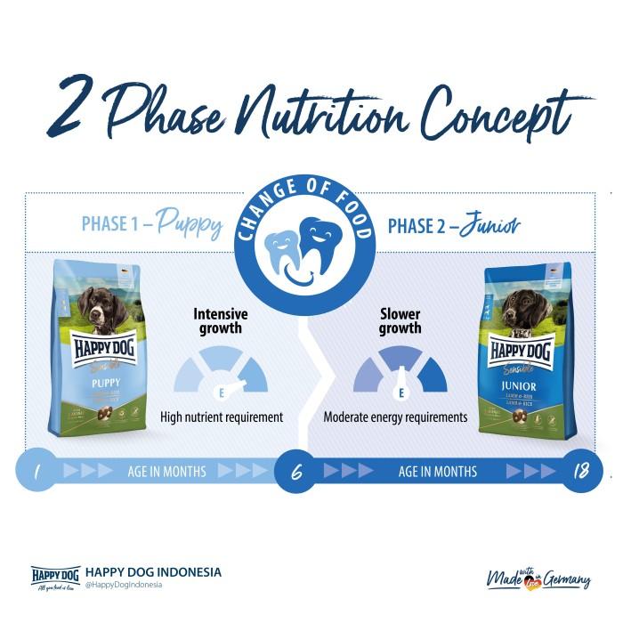 Sensible Puppy Lamb &amp; Rice 10kg