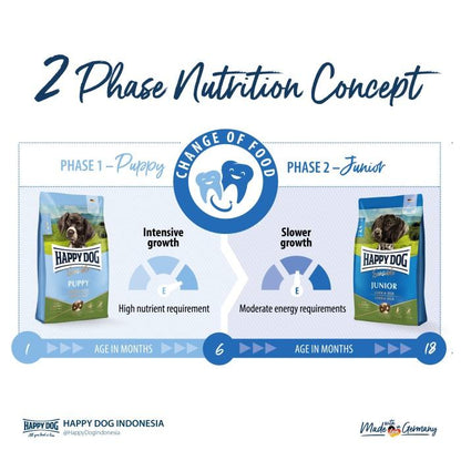 Sensible Puppy Lamb &amp; Rice 10kg