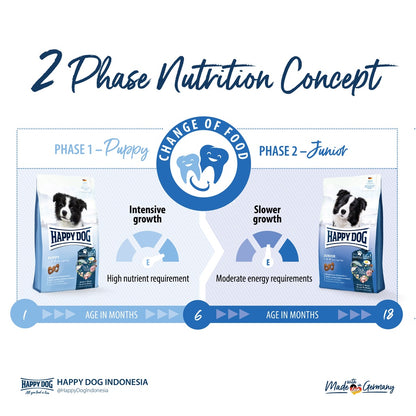 Fit &amp; Vital Junior 10kg